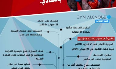 تزامنًا مع حلول الذكرى الـ(11) لمجزرة 21 فبراير..سياسيون يشعلون منصة (أكس) بوسم #مجزره_فبراير_عدن