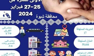 مدير عام الصحة شبوة يؤكد الجاهزية لتنفيذ حملة التحصين ضد شلل الأطفال غدا الأحد