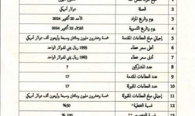 البنك المركري يحدد سعر جديد للدولار في العاصمة عدن
