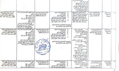 جمعيات مستخدمي مياه الري تناشد وزارتي الزراعة والتخطيط والمنظمات الدولية لإنقاذ الأراضي الزراعية بدلتا ابين