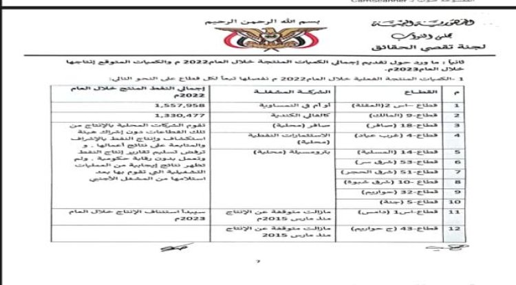 شركة صافر والشركات المحلية تتهمن بالفساد في إدارة النفط والغاز.. وثيقة