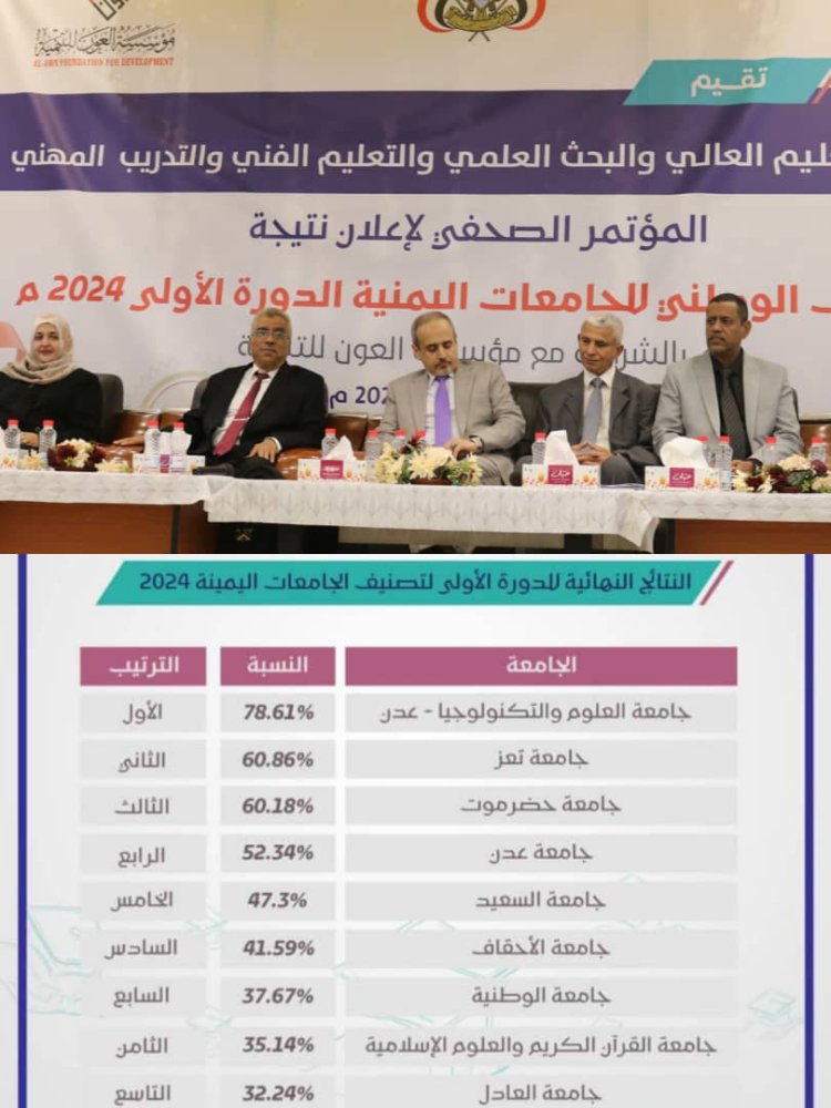 وزارة التعليم العالي تنظم المؤتمر الصحفي لاعلان نتيجة التصنيف الوطني للجامعات الدورة الاولى 2024