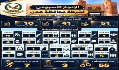 أمن العاصمة عدن يضبط 55 متهما وتحقق 41 قضية جنائية خلال أسبوع